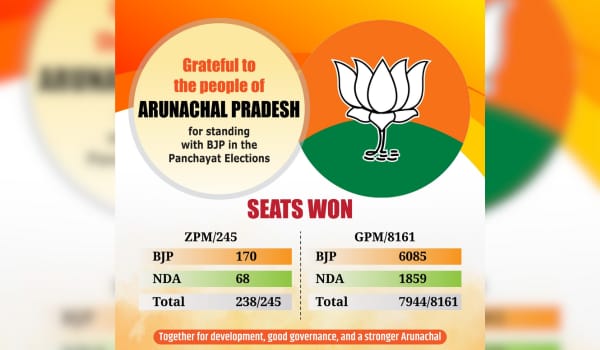 अरुणाचल प्रदेश में स्थानीय निकाय चुनावों में सत्तारूढ़ भाजपा की भारी बहुमत से जीत