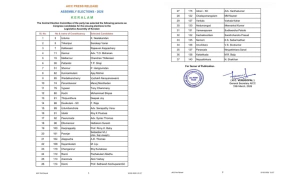 केरल चुनाव: कांग्रेस ने जारी की 37 उम्मीदवारों की दूसरी सूची, कई बड़े नाम शामिल
