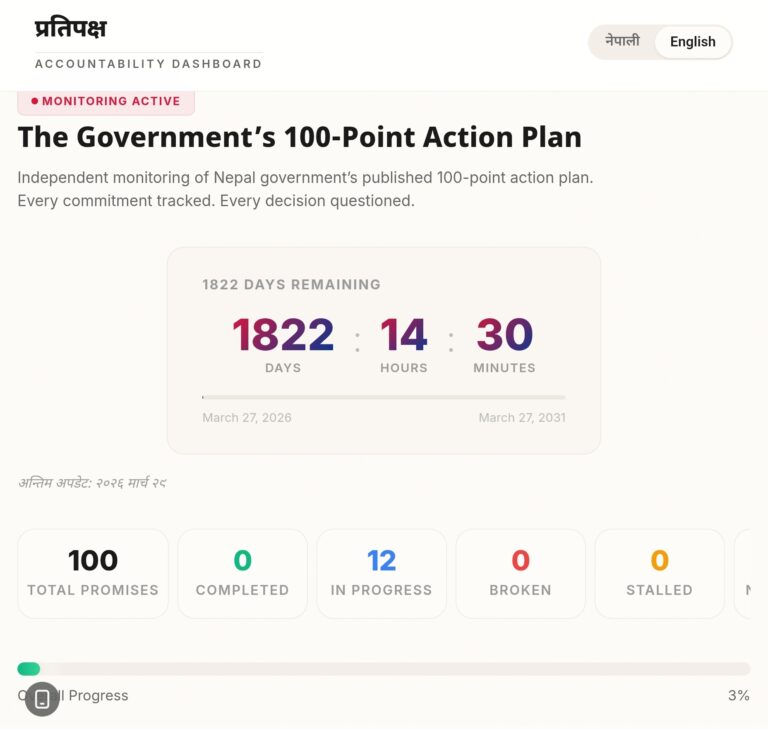 नेपाल सरकार ने 100 एक्शन प्लान की निगरानी के लिए लॉन्च की ‘प्रतिपक्ष डॉटकम’ वेबसाइट