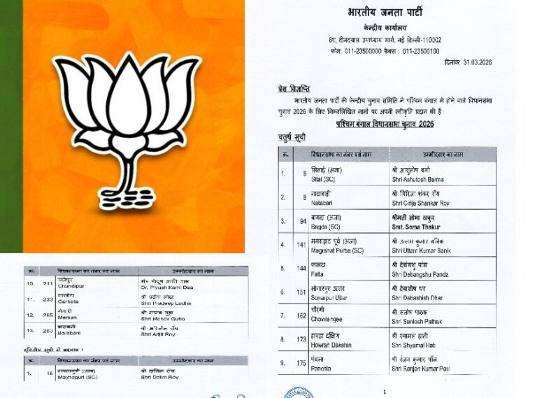 भारतीय जनता पार्टी ने बंगाल चुनाव के लिए 13 उम्मीदवारों की चौथी सूची जारी की