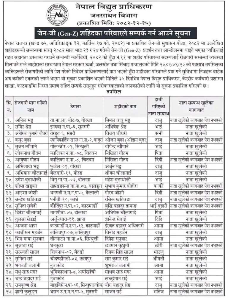 नेपाल सरकार ने जेन जी आंदोलन में मारे गए 27 छात्रों के परिजनों को दी सरकारी नौकरी