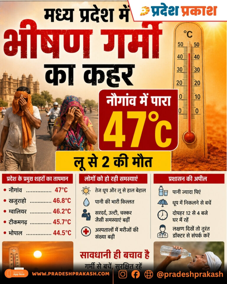 राजस्थान, MP-UP में अगले 10 दिन भीषण गर्मी का अलर्ट, 45°C पार रहेगा तापमान; बांदा सबसे गर्म