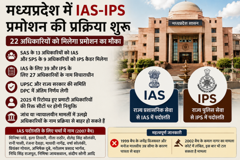 मध्यप्रदेश में IAS-IPS प्रमोशन की प्रक्रिया शुरू, 22 अधिकारियों को मिलेगा बड़ा मौका