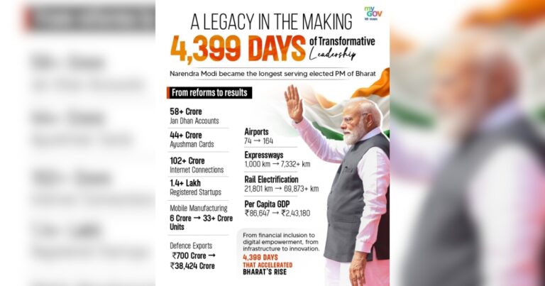 भाजपा ने प्रधानमंत्री मोदी को दी बधाई, लगातार सबसे लंबे समय तक सेवा देने वाले निर्वाचित प्रधानमंत्री बने